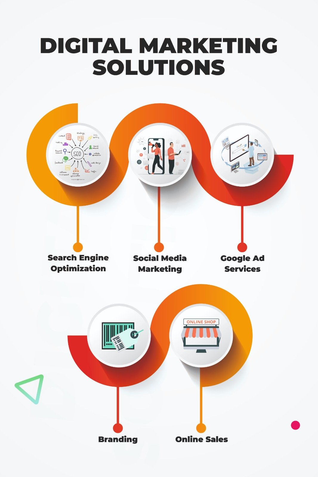 Digital marketing Service